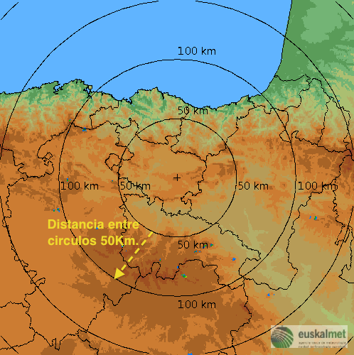 Distancia entre circulos